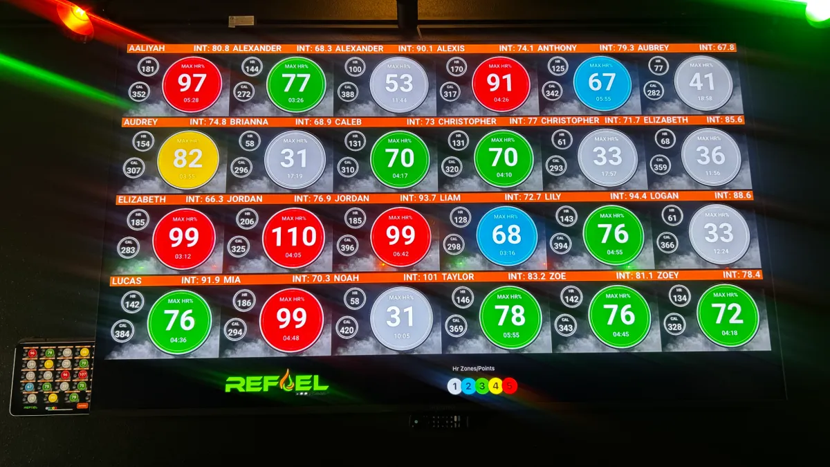 REFUEL heart rate leaderboard screen showing real-time workout stats for members